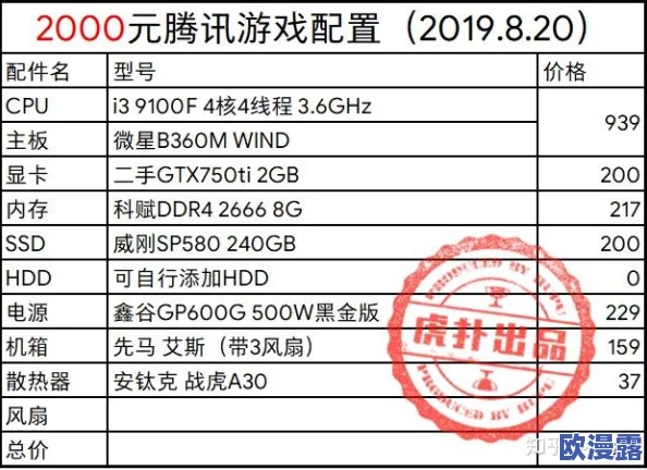 DNF游戏运行最佳显卡选择指南:了解哪款显卡最适合玩DNF DNF游戏运行最佳显卡选择指南:了解哪款显卡最适合玩DNF
