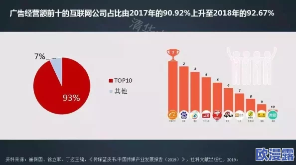 免费网站传媒有限公司：探索其商业模式、市场策略及在数字营销领域的创新实践和发展前景