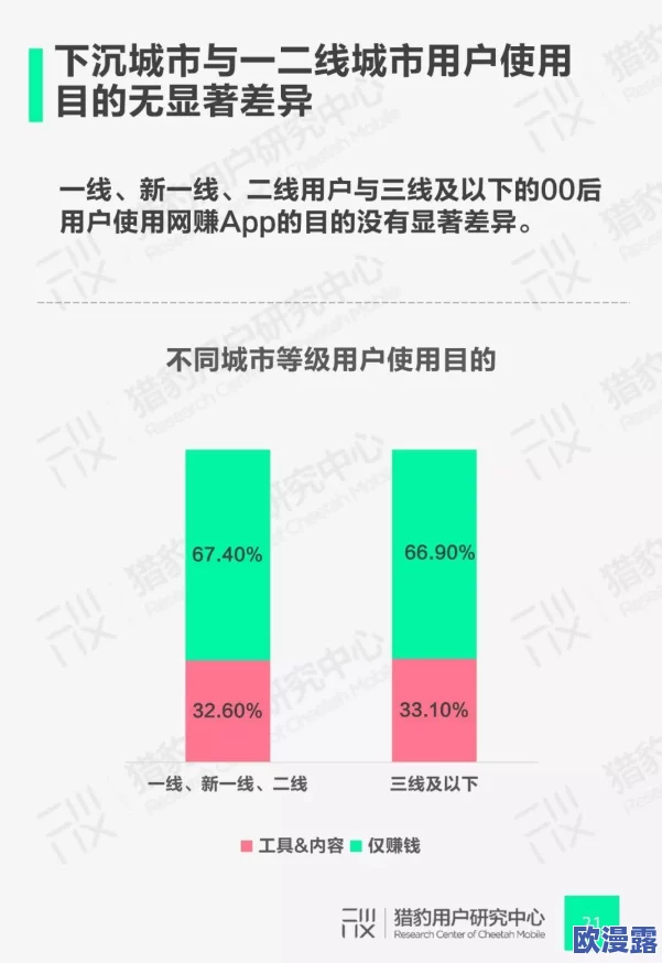 国产一区精品在线观看：震惊！最新研究显示该平台用户观看时长创历史新高，背后原因引发热议！