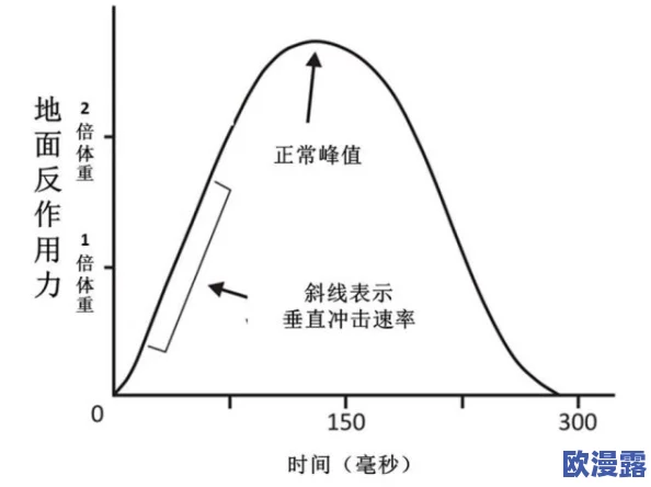 大雷擦大雷：解析这一现象背后的科学原理及其对气候变化的影响与启示