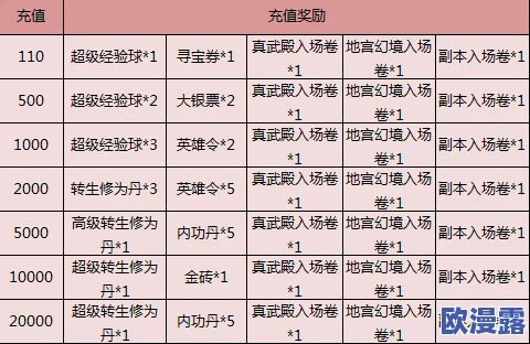 山海经幻想录全活动顺序大盘点及奖励详细介绍表