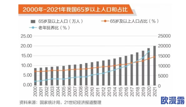 国外的人口变化趋势分析：全球人口老龄化加速与移民潮对各国经济的深远影响