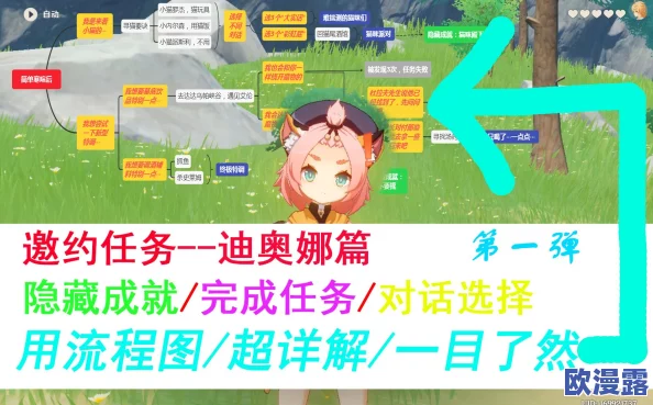 迪奥娜邀约任务全攻略：解锁所有结局与隐藏成就的详细指南