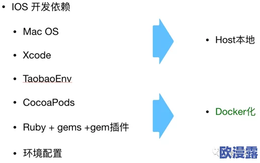 XDEVIOS最新版本更新内容详解：全新功能、性能优化及用户体验提升的全面介绍与分析