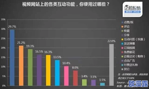 在线观看精品国产：震惊！最新数据揭示网络观看行为的惊人变化，用户参与度激增引发热议！