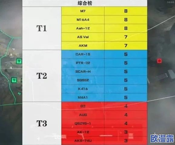 三角洲行动：大金大红物价排行榜最新动态概览