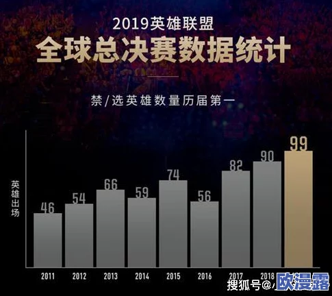 英雄联盟每年新增英雄数量及发布频率概况分析