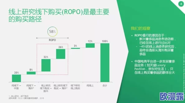 国产一线二线三线城市的经济发展差异及其对消费者行为的影响分析与比较