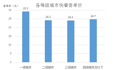 国产一线二线三线城市的经济发展差异及其对消费者行为的影响分析与比较
