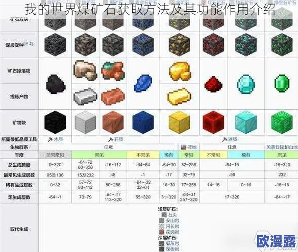 《我的世界》游戏技巧:连锁挖矿功能添加石头高效攻略 《我的世界》游戏技巧:连锁挖矿功能添加石头高效攻略