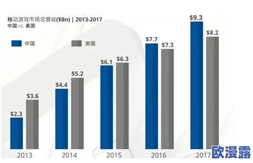 国产与欧美、日韩文化交流的现状及其对中国影视产业发展的影响研究 国产与欧美、日韩文化交流的现状及其对中国影视产业发展的影响研究