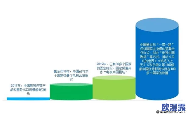 国产与欧美、日韩文化交流的现状及其对中国影视产业发展的影响研究 国产与欧美、日韩文化交流的现状及其对中国影视产业发展的影响研究