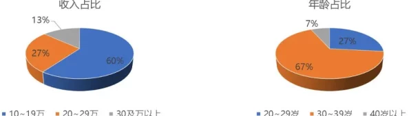 城中村150元找的颜值还可以，探寻城中村中不同人群的生活方式与经济适用型消费趋势