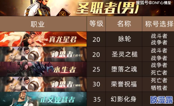 DNF前期选择哪个称号更有优势，全面解析与推荐
