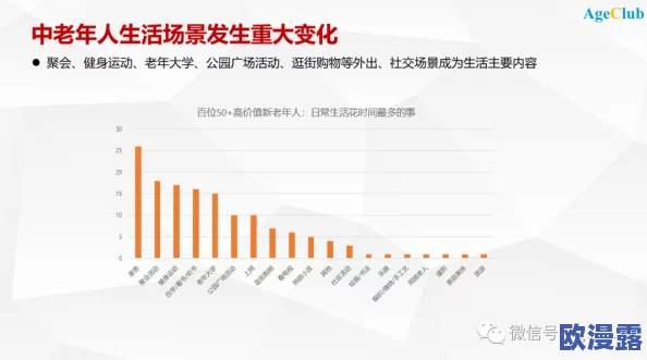 中国老妇色xxxxx:最新调查显示老年人群体的情感需求与社会支持现状引发广泛关注,专家呼吁加强关怀与服务体系建设 中国老妇色xxxxx:最新调查显示老年人群体的情感需求与社会支持现状引发广泛关注,专家呼吁加强关怀与服务体系建设