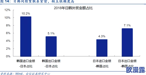 日韩欧美福利：全球经济复苏加速，日韩企业纷纷扩大投资布局，助力区域合作与发展