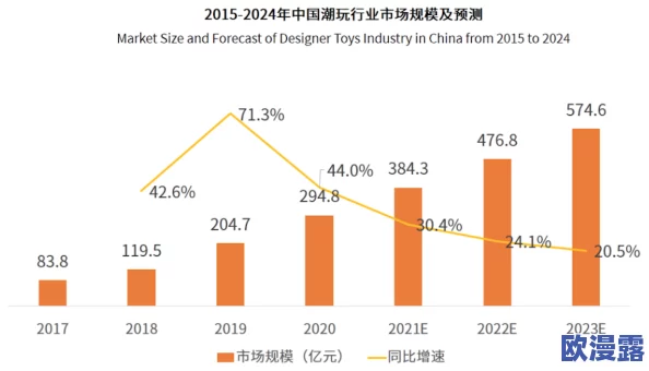 欧美精品综合一区二区三区：最新潮流趋势与市场动态分析，助力品牌在竞争激烈的环境中脱颖而出