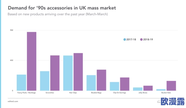 欧美日韩精品:全球时尚潮流的交汇点,如何影响当代年轻人的消费趋势与生活方式? 欧美日韩精品:全球时尚潮流的交汇点,如何影响当代年轻人的消费趋势与生活方式?