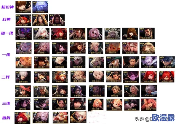 探寻DNF中哪个职业操作简单且输出暴力高效 探寻DNF中哪个职业操作简单且输出暴力高效