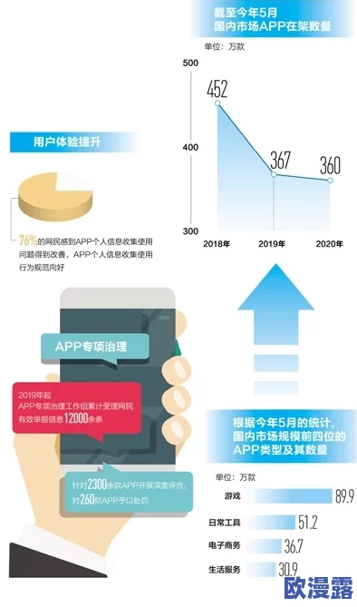 黄色片下载app引发热议,用户隐私安全问题亟待解决,行业监管呼声日益高涨! 黄色片下载app引发热议,用户隐私安全问题亟待解决,行业监管呼声日益高涨!