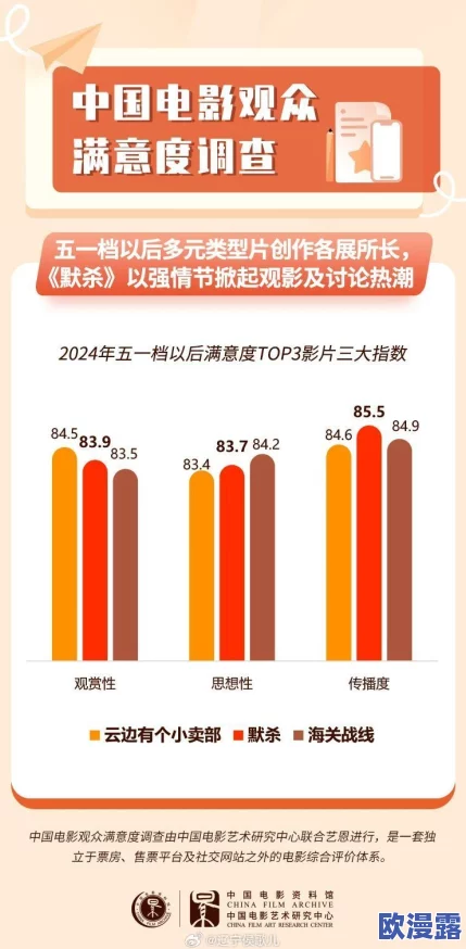 国产黄色爽：探讨其在国内影视文化中的影响及观众接受度分析