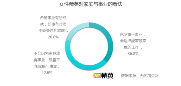插熟女：当代女性在职场与家庭中的双重角色挑战与自我实现的进展分析