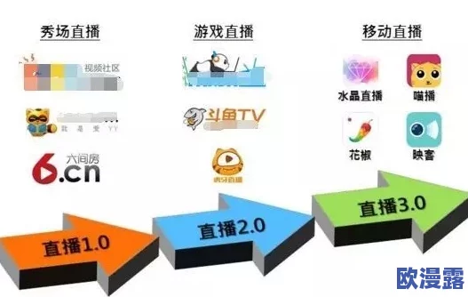我要看逼逼＂：近期网络直播平台引发热议，内容监管与用户需求的矛盾加剧，行业未来走向成焦点讨论