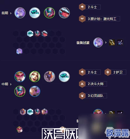 金铲铲之战中陀螺盖伦阵容如何高效搭配与策略解析 金铲铲之战中陀螺盖伦阵容如何高效搭配与策略解析