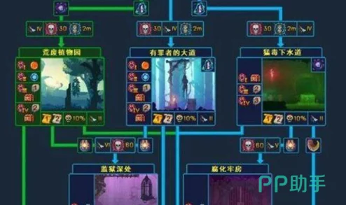 重生细胞游戏中圣书道具的获取位置与途径详解