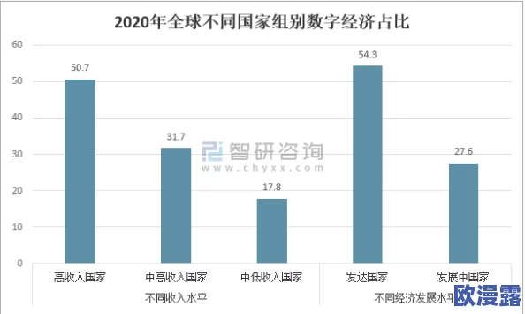 久久亚洲欧美：全球经济复苏加速，市场关注新兴产业发展与投资机会分析