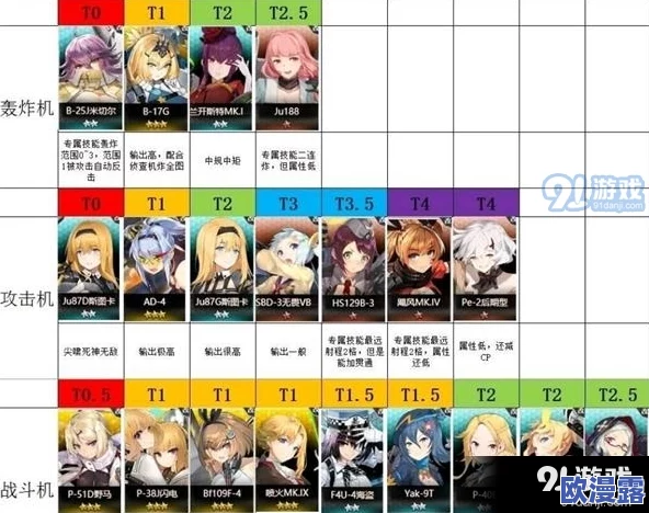 深入解析少女战争角色强度排名：全面介绍各角色实力排行