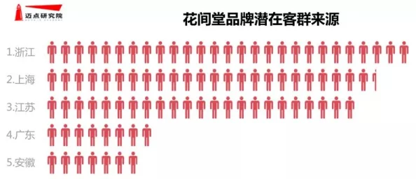 国产精品aaa:最新市场动态与消费者反馈分析,揭示品牌在年轻人中的受欢迎程度及未来发展趋势 国产精品aaa:最新市场动态与消费者反馈分析,揭示品牌在年轻人中的受欢迎程度及未来发展趋势