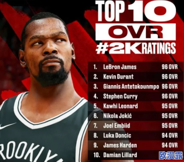 NBA手游2K22中哪位球员的实力最为强悍，堪称最强王者？