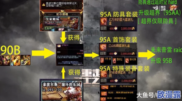 DNF游戏中哪个英雄的副武器选择最为关键与独特 DNF游戏中哪个英雄的副武器选择最为关键与独特