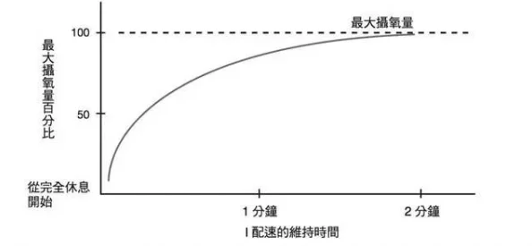 人马配速45分钟是如何实现的?分析训练方法与技巧,助你提升跑步表现! 人马配速45分钟是如何实现的?分析训练方法与技巧,助你提升跑步表现!