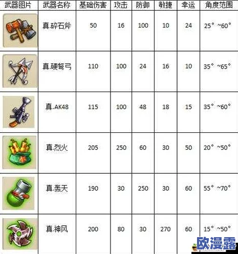 弹弹堂手游中哪个首饰最适合提升战力与属性详解 弹弹堂手游中哪个首饰最适合提升战力与属性详解