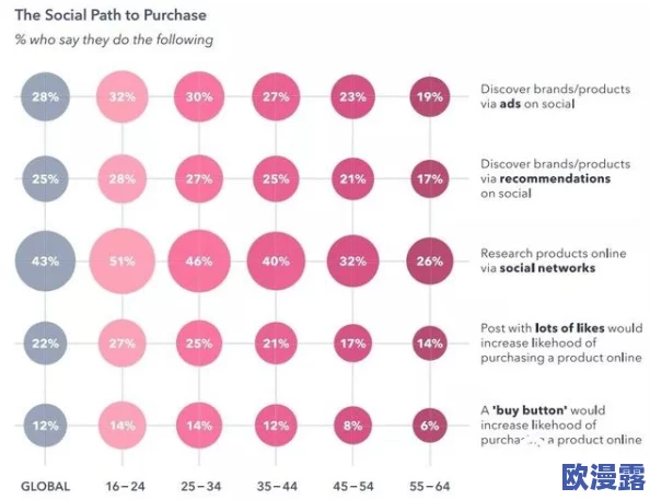 拗小搡BBBB搡BBB：解析社交媒体对年轻人情感表达的影响与趋势分析