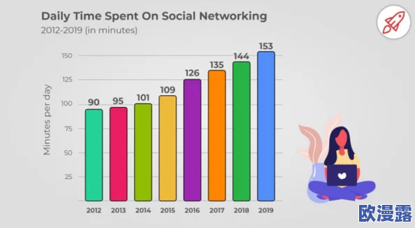 拗小搡BBBB搡BBB：解析社交媒体对年轻人情感表达的影响与趋势分析