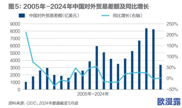 欧美日韩国产综合在线:全球经济复苏加速,国际贸易关系面临新挑战与机遇 欧美日韩国产综合在线:全球经济复苏加速,国际贸易关系面临新挑战与机遇