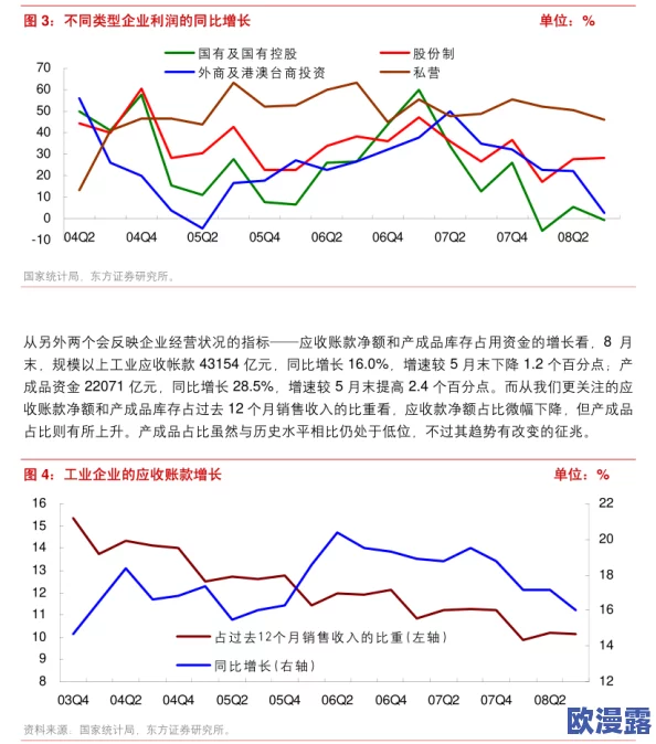 欧美又粗又硬：全球经济复苏加速，市场需求激增推动原材料价格飙升至新高