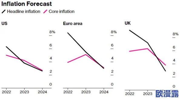 欧美又粗又硬：全球经济复苏加速，市场需求激增推动原材料价格飙升至新高
