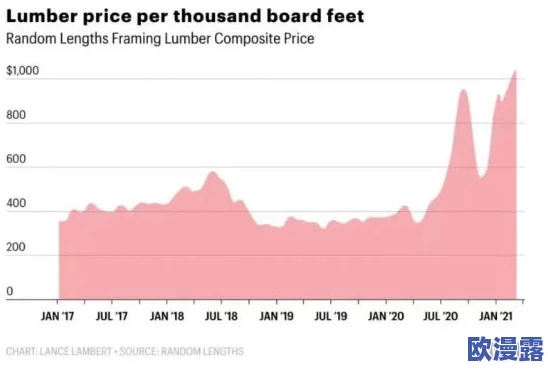 欧美又粗又硬：全球经济复苏加速，市场需求激增推动原材料价格飙升至新高