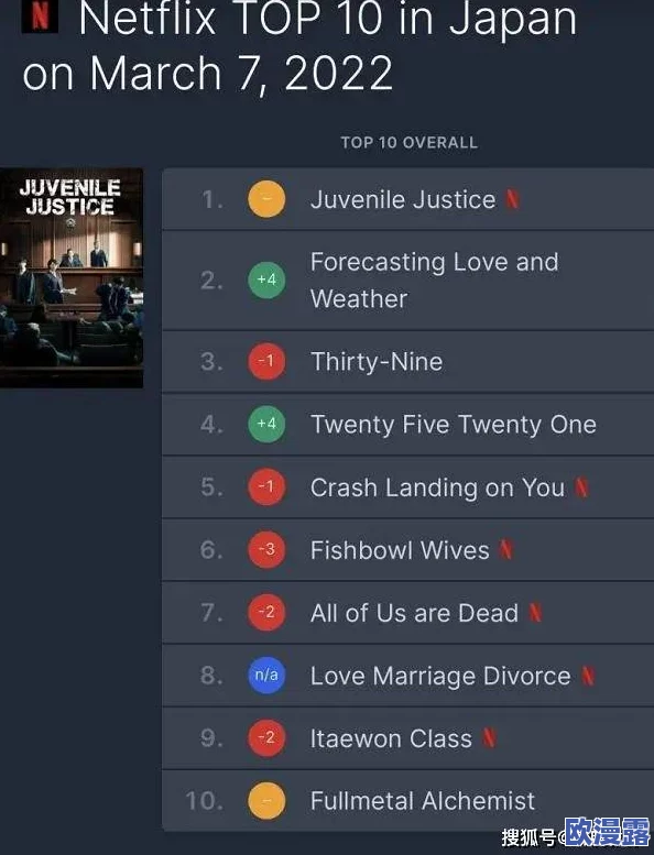 亚洲中国日本韩国美国毛片:震惊!全球首个跨国视频平台即将上线,颠覆传统影视行业格局,引发热议! 亚洲中国日本韩国美国毛片:震惊!全球首个跨国视频平台即将上线,颠覆传统影视行业格局,引发热议!