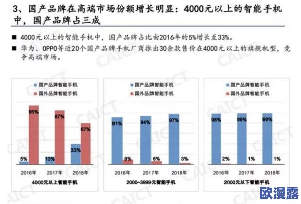 国产一区二区三区最好精华液:最新研究成果与市场反馈分析,助力护肤行业新发展 国产一区二区三区最好精华液:最新研究成果与市场反馈分析,助力护肤行业新发展