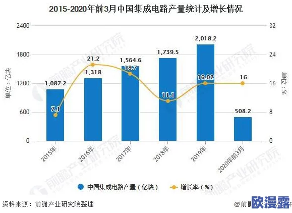 国产一区二区三区最好精华液:最新研究成果与市场反馈分析,助力护肤行业新发展 国产一区二区三区最好精华液:最新研究成果与市场反馈分析,助力护肤行业新发展