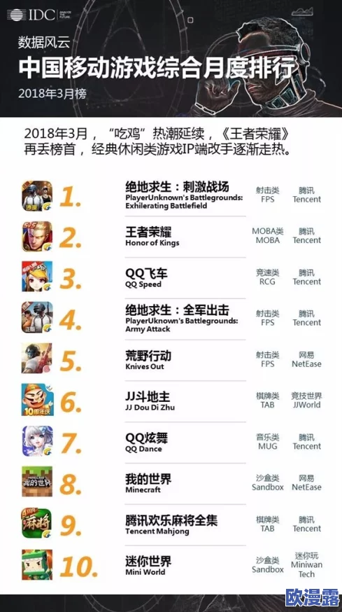 2024年最受欢迎的经典恋爱互动游戏前五名排行榜 2024年最受欢迎的经典恋爱互动游戏前五名排行榜