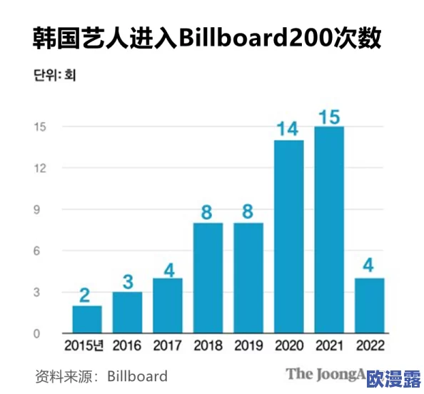 日韩欧美一区二区在线观看：全球影视市场新趋势，日韩剧集热潮席卷欧美观众，观看习惯悄然改变