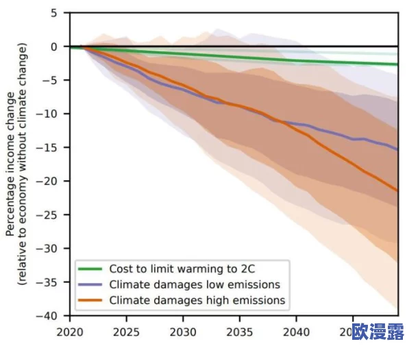 非洲黑妞xxxxhd精品:全球气候变化对非洲经济的影响与应对策略分析,助力可持续发展新机遇 非洲黑妞xxxxhd精品:全球气候变化对非洲经济的影响与应对策略分析,助力可持续发展新机遇