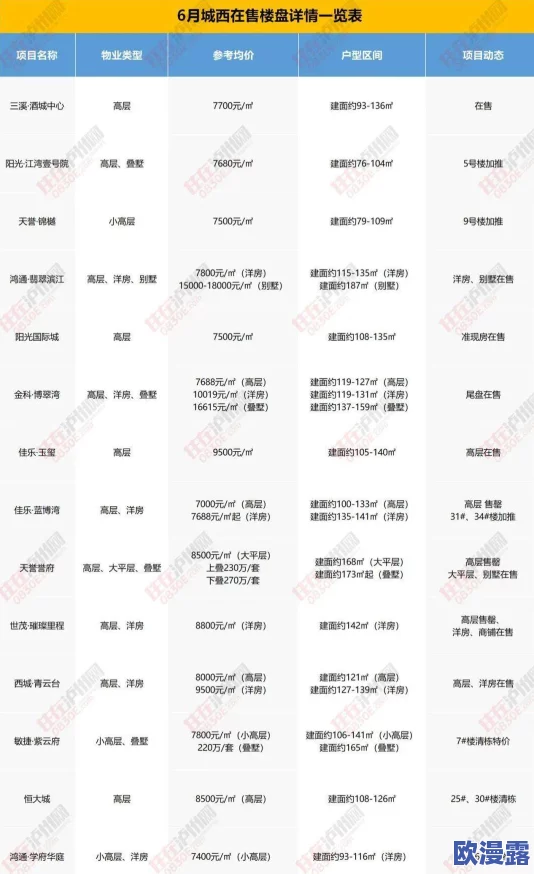 文明6中哪个兵种在攻城战中具有更快的攻陷速度? 文明6中哪个兵种在攻城战中具有更快的攻陷速度?