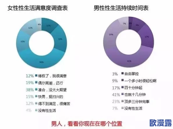 老色鬼粗大好爽：最新调查显示，性别与年龄对性生活满意度的影响引发热议，专家建议关注心理健康与沟通技巧